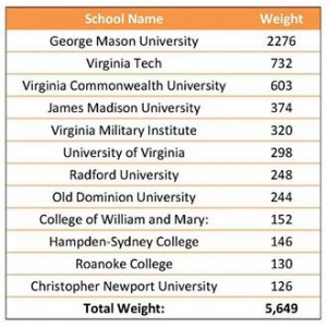 acc2014-results